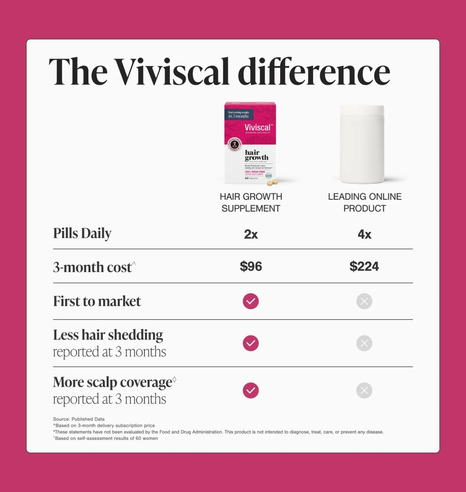 Hair Growth Supplements