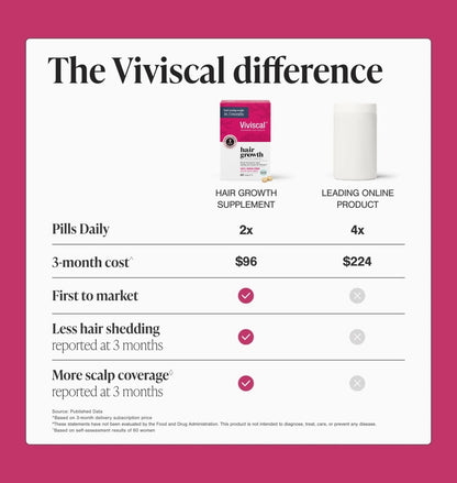 Hair Growth Supplements